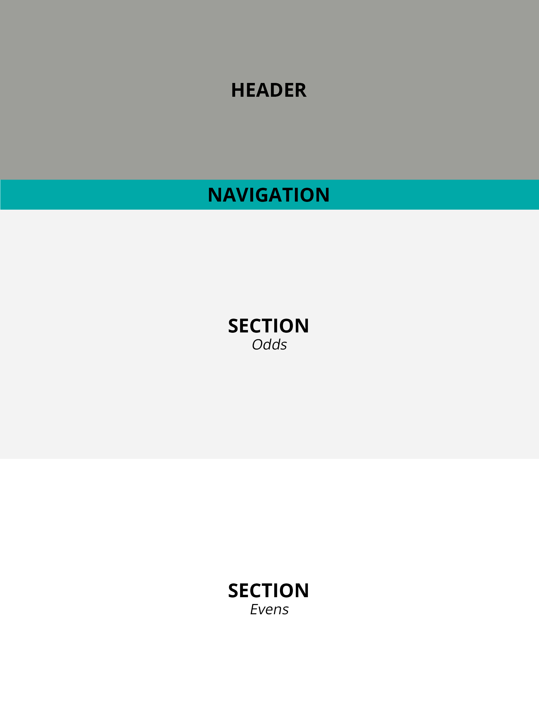 The template layout is made up of three primary sections: (1) header, (2) navigation, (3) content sections.